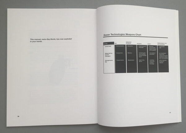 Gay Bombs, Queer Technologies